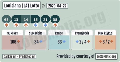 louisiana lotto winning numbers